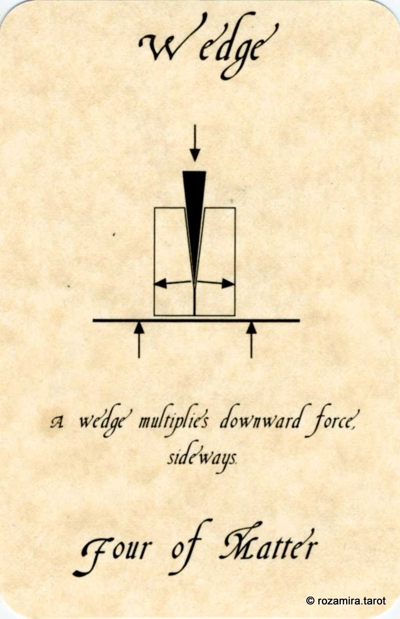 The Tarot of Physics